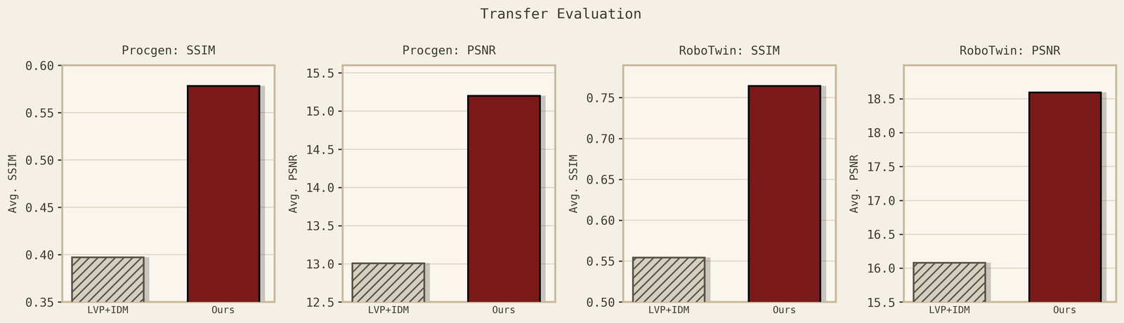 Cross-embodiment generalization on Procgen and Robotwin