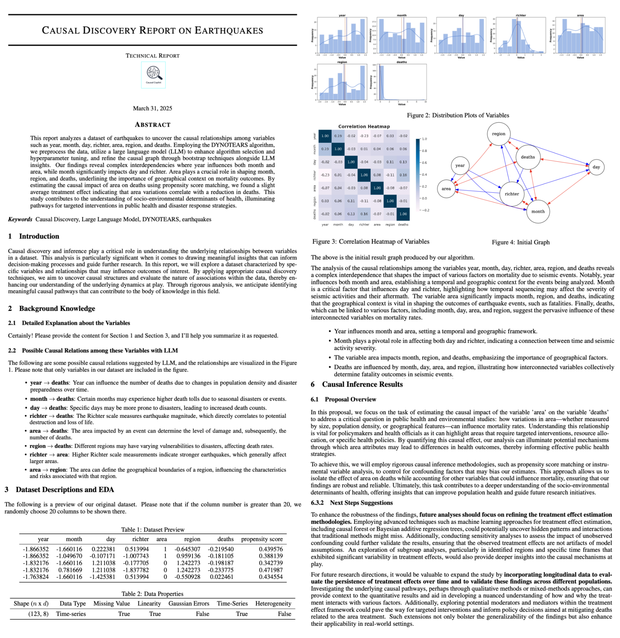 An example of the end-to-end causal analysis report generated by Causal Copilot.