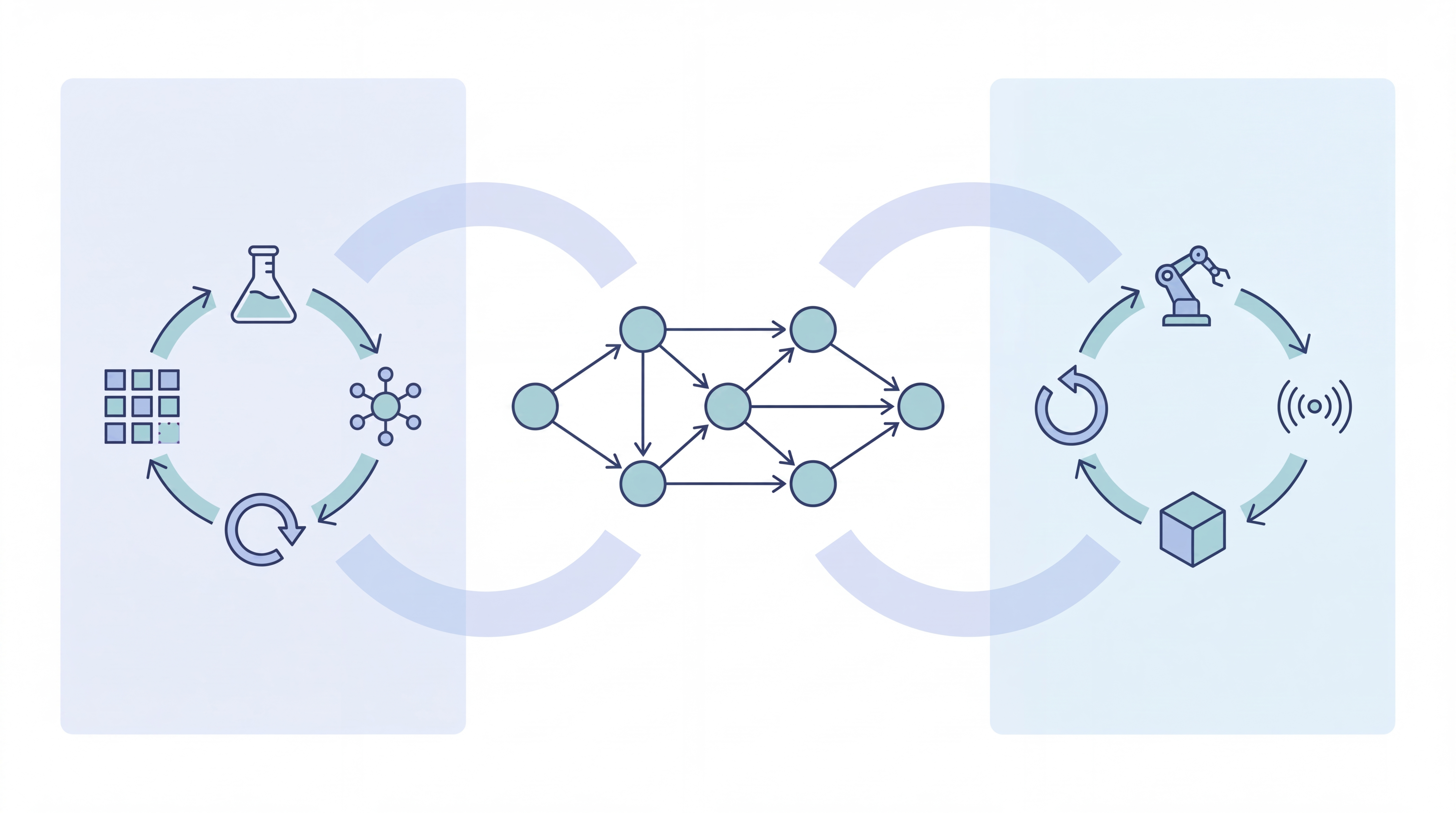 Causal Copilot connecting scientific discovery, embodied action, and inspectable decisions.
