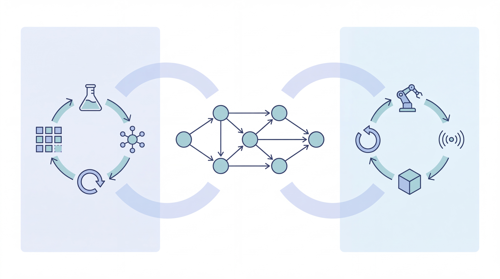 Causal Copilot connecting scientific discovery, embodied action, and inspectable decisions.