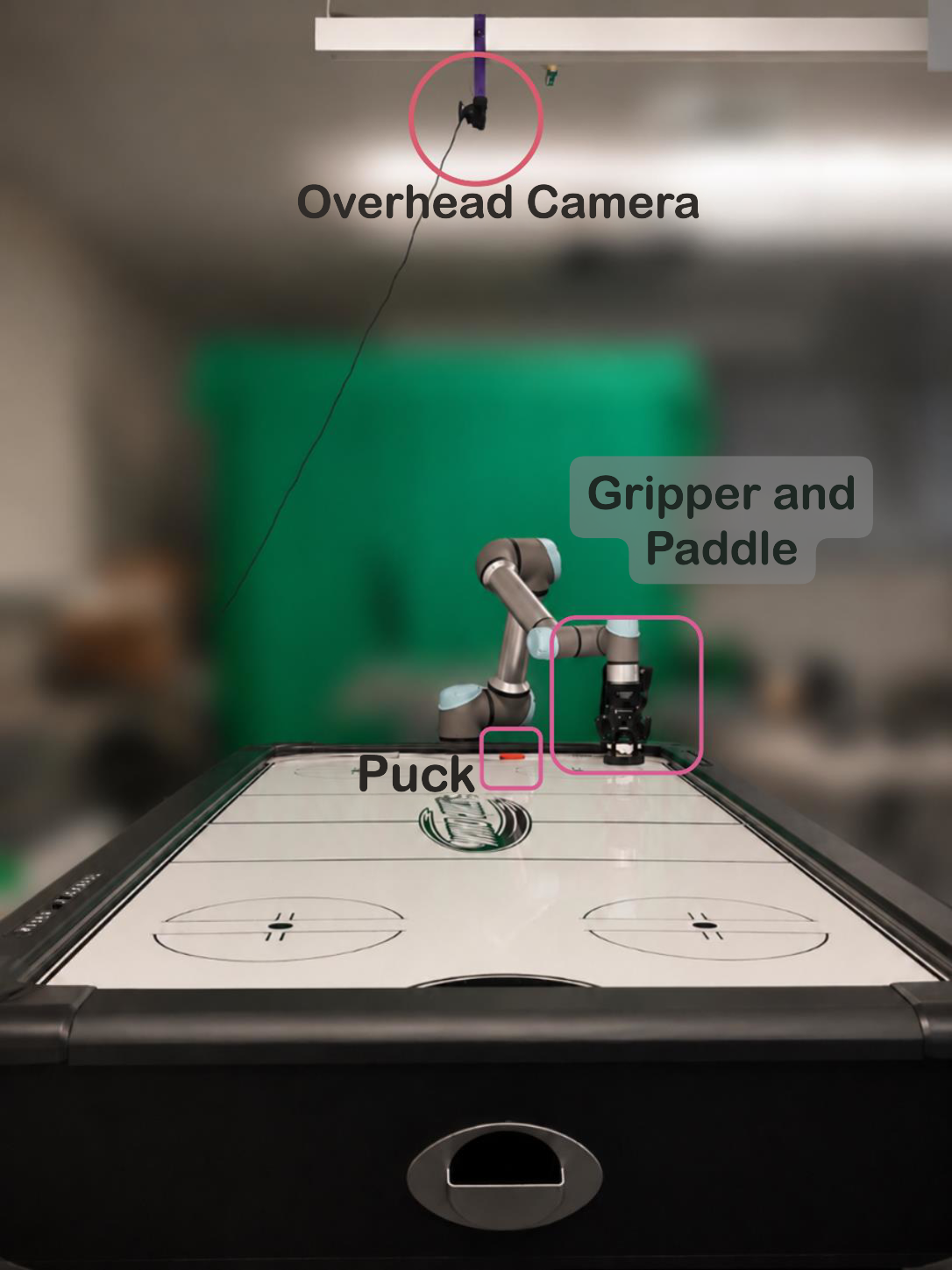 Real robot air hockey setup: a UR arm holding a paddle over an air-hockey table, an overhead camera tracking the puck, viewed against a green screen.