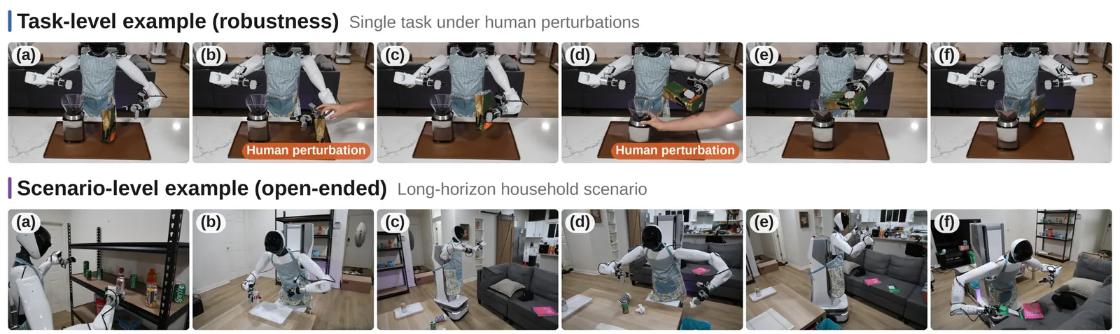 Real-world evaluation examples with the AgiBot G1